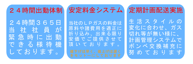 24時間出動体制、安定料金システム、定期計画配送実施