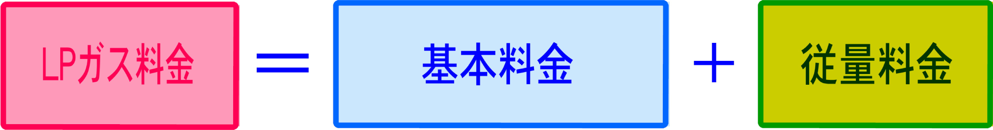 LPガス料金＝基本料金＋従量料金